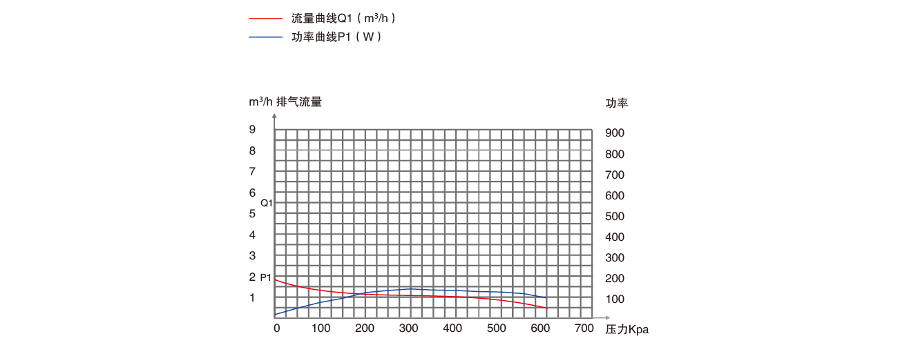 PNK PP 300C無(wú)油壓縮機(jī)